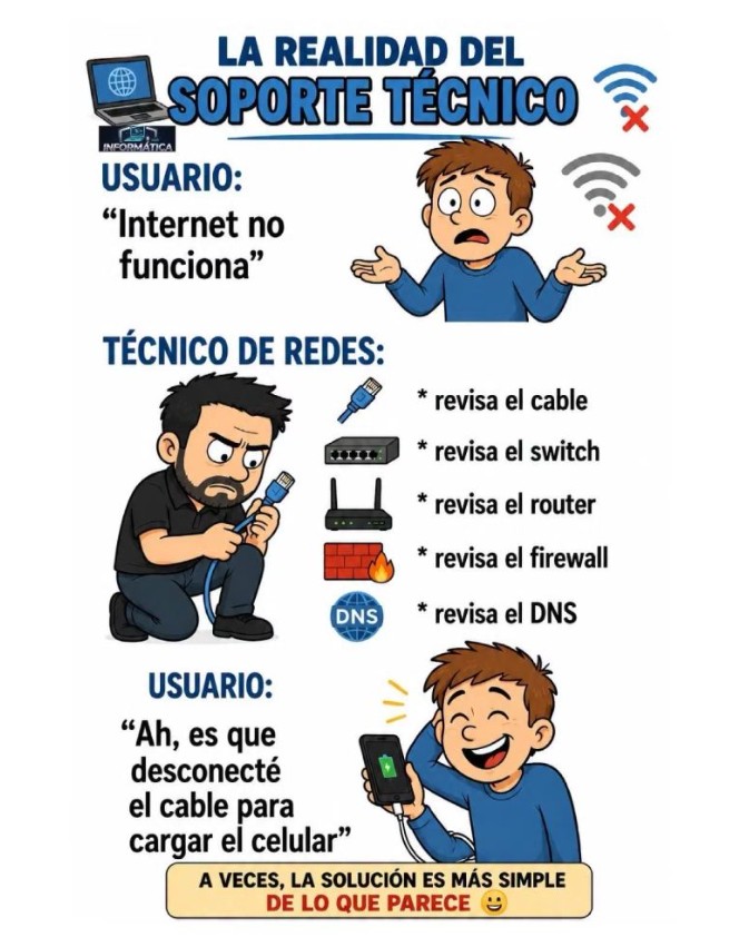 Difusión de mejores prácticas informáticas